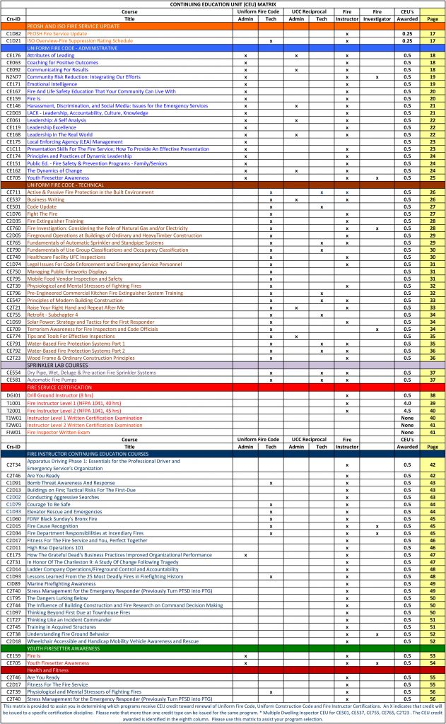 CEUMatrix